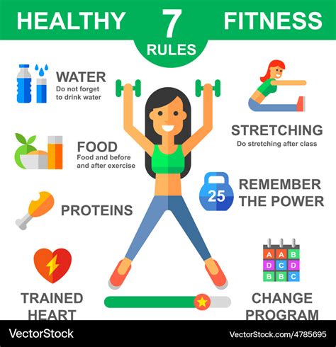 Rules Of Healthy Lifestyle Royalty Free Vector Image