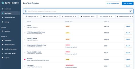 Rupa Health Review Can It Really Help Doctors With Lab Work Selfdecode Labs