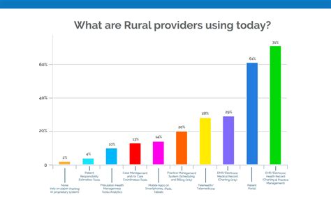 Rural Health Providers