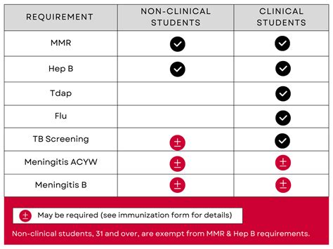 Rutgers Health Immunization Portal