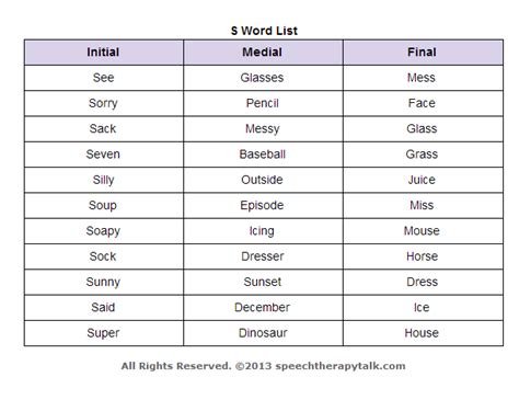 S Word List For Speech Therapy Speech Therapy Talk