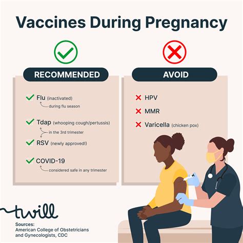 Safe And Recommended Vaccinations During Pregnancy Covington Women S