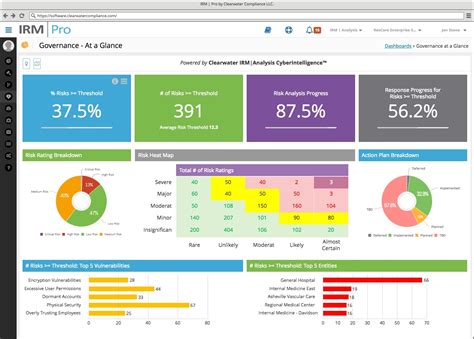 Safety Cloud Dashboard