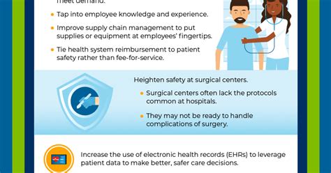 Safety In Healthcare Tips For Maintaining Patient Health And Well Being Adventhealth University