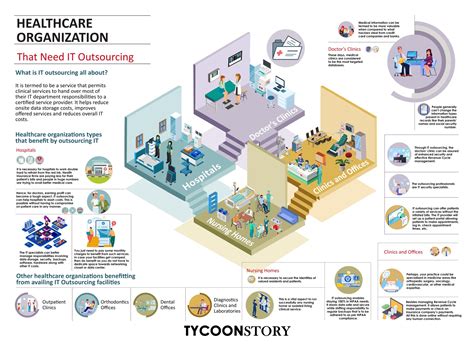 Healthcare Safety Organizations Defined