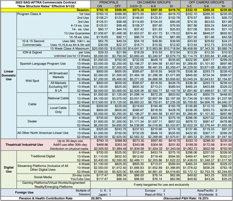 Sag Aftra Pension