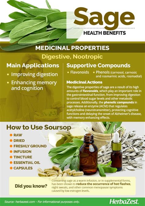 Sage Health Benefits