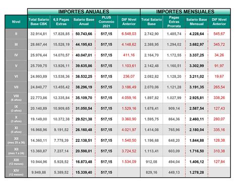 Salario Por Rangos