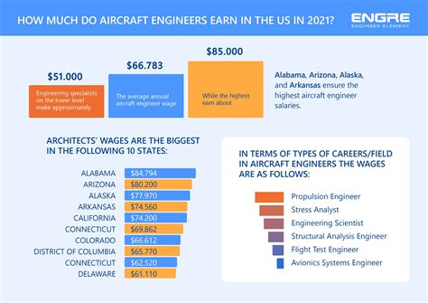 Salary Of An Aircraft Mechanic