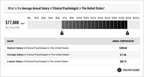 Salary Of Epidemiologist With Phd