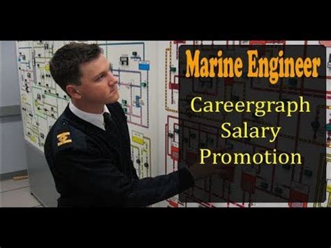 Salary Of Marine Engineer Job Ranks Careergraph Promotions Youtube