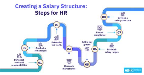 Salary Range Everything You Need To Know