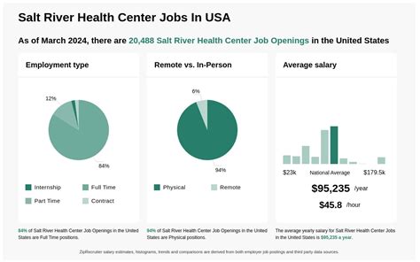 Salt River Health Center Jobs