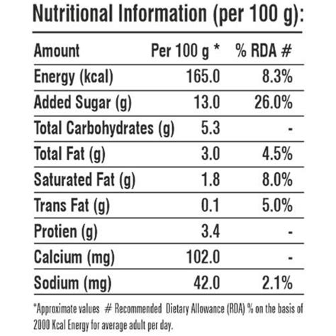 Samp Nutritional Value