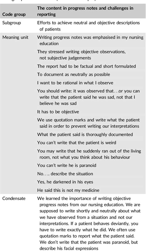 Sample Charting For Psychiatric Patient