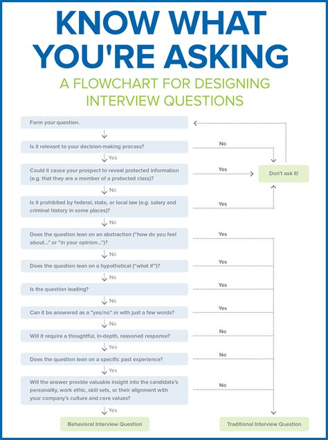 Sample Mental Health Interview Questions