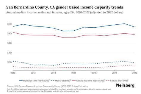 San Bernardino Health Disparities Exists