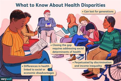 San Bernardino Health Disparities