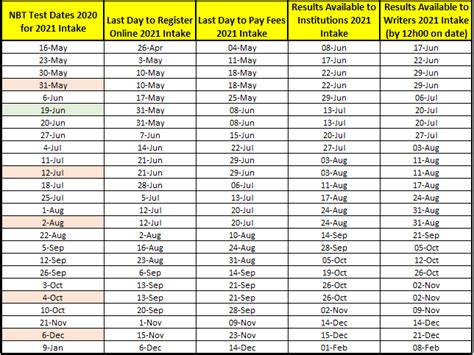 Sandhurst Intake Dates 2024