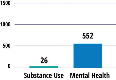 5 Mental Health Tips