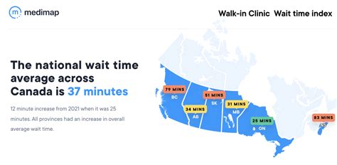 Sanford Walk In Wait Times