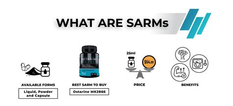 Sarms Vs Serms Evaluating Effects Uses Considerations