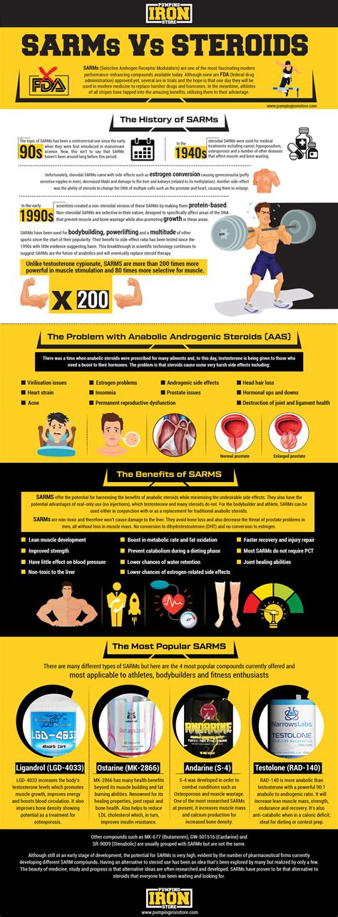 Sarms Vs Steroids Infographic 2019 Pumping Iron Store