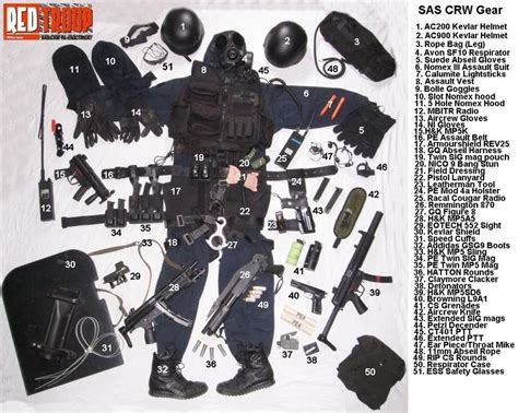 Sas Weapons And Equipment Pdf