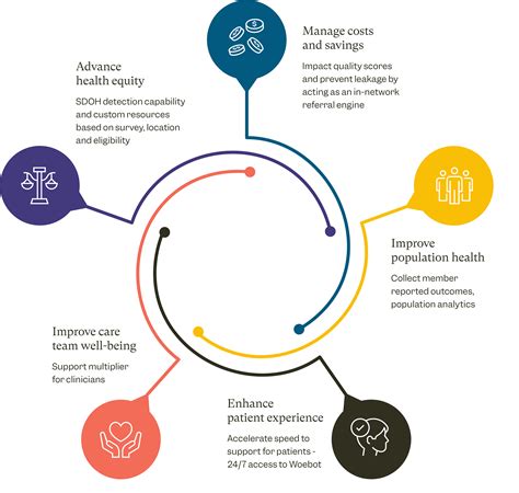 Scalable Enterprise Solution For Mental Health Woebot Health