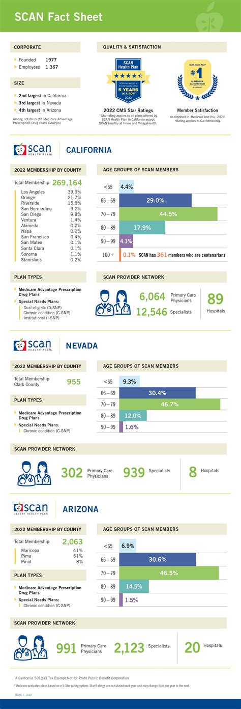 Scan Health Plan Choices Wisely