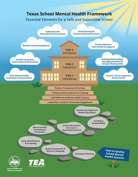 School Based Mental Health Curriculum