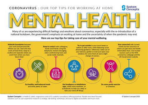 Scl Toptips Mental Health 2021 System Concepts Ltd Making Places Products And Services More Usable Accessible And Safe