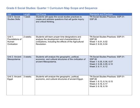 Scope And Sequence Social Studies