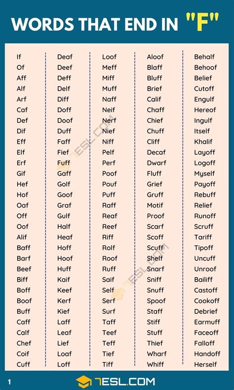 Scrabble Words Ending With F