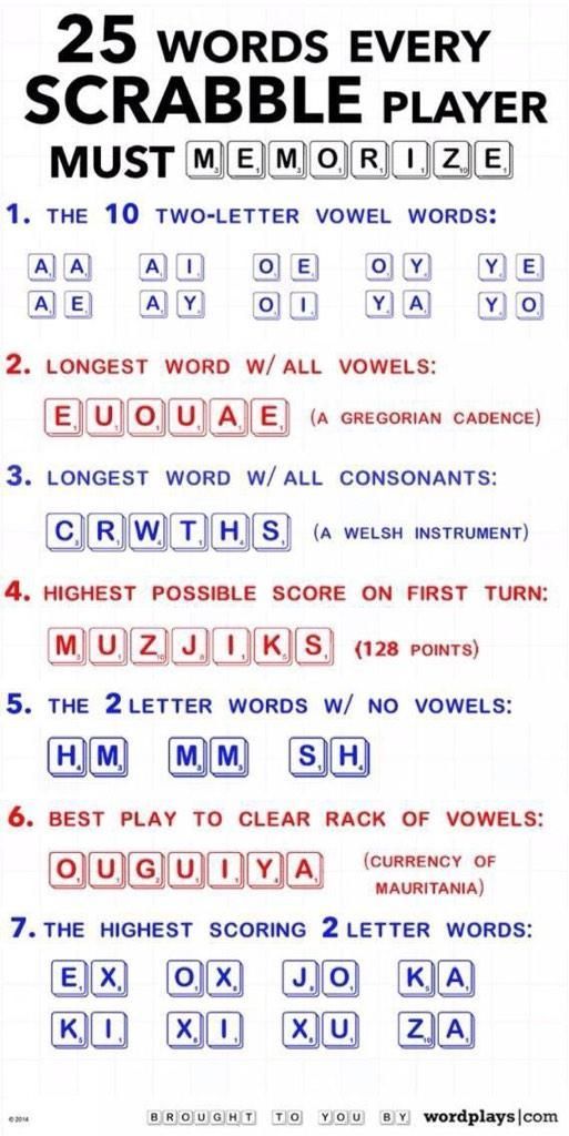 Scrabble Words With B