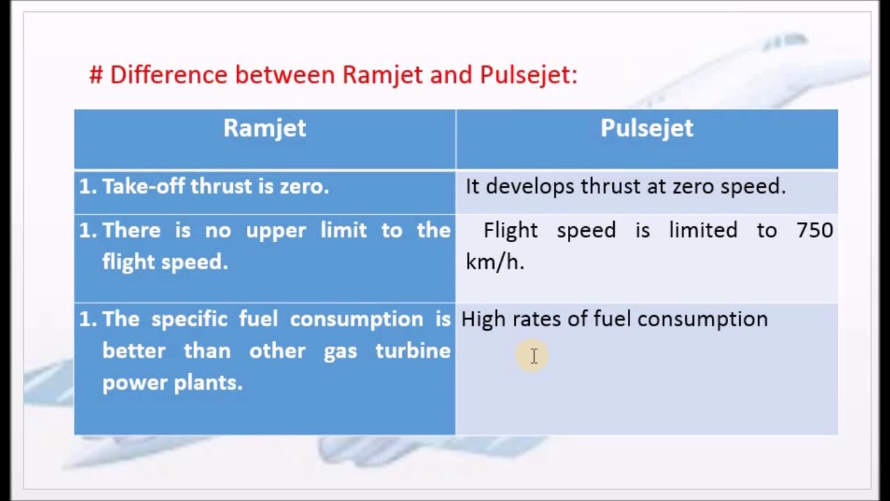 Scramjet And Ramjet Engines Differences