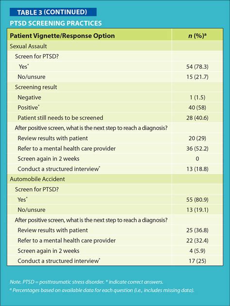 Screening Ptsd