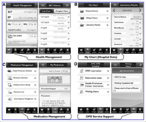 Screenshots Of The My Chart In My Hand Application A Health Download Scientific Diagram