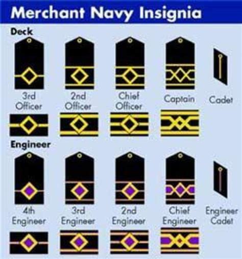 Seaman Rank