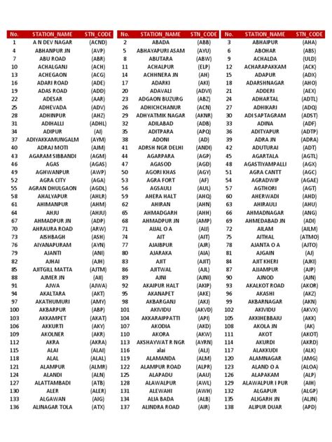 Search By Duty Station Code