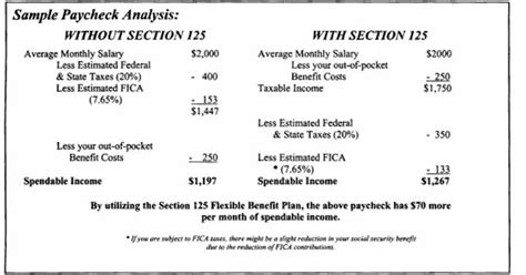 Section 125 Plan Example