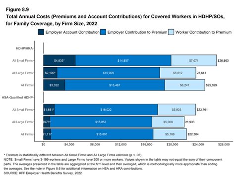 Section 8 High Deductible Health Plans With Savings Option 9060 Kff