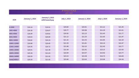 Seiu Salary Schedule 2023