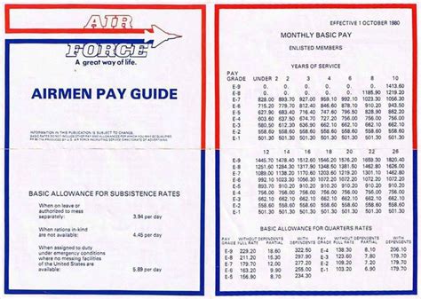 Senior Airman Pay Air Force