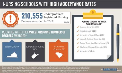 Sentara Nursing Program Acceptance Rate