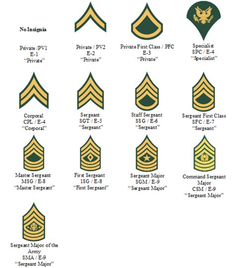 Sergeant First Class Abbreviation