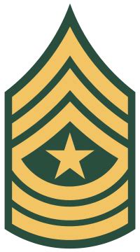 Sergeant Major Army Rank