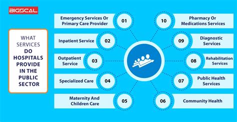 Services Offered By Heading Health