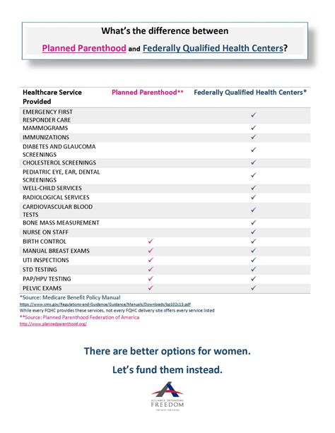 Services Offered By Planned Parenthood