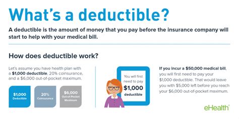 Seven Awesome Things You Can Learn From Insurance Deductible